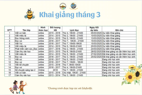 chi tiết lịch khai giảng tháng 3